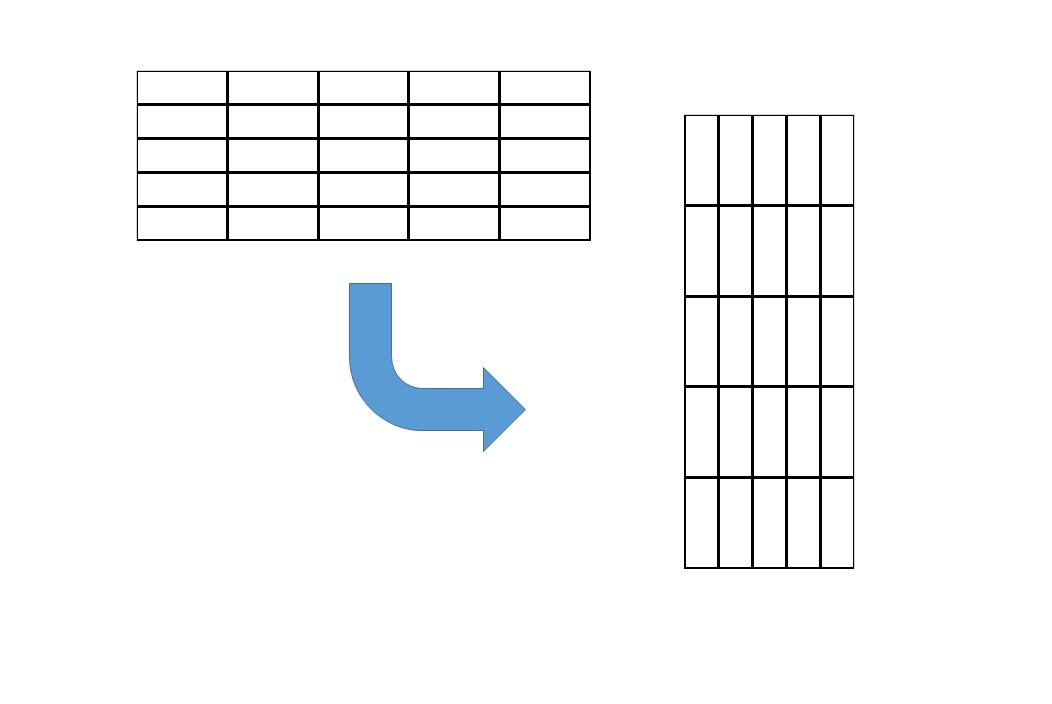 エクセルで行と列を簡単に入替える方法 行列入替えが役立つ例も紹介