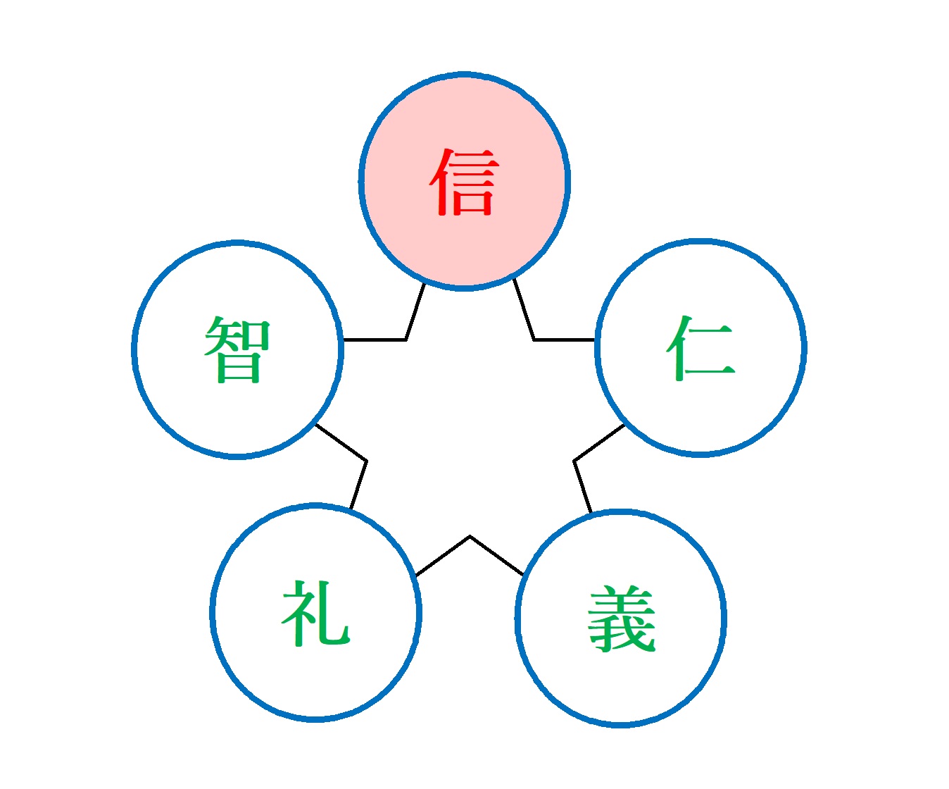 信じる ということについて考えてみた