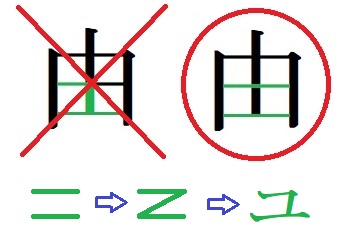 カタカナの由来の漢字について分かりやすくまとめました