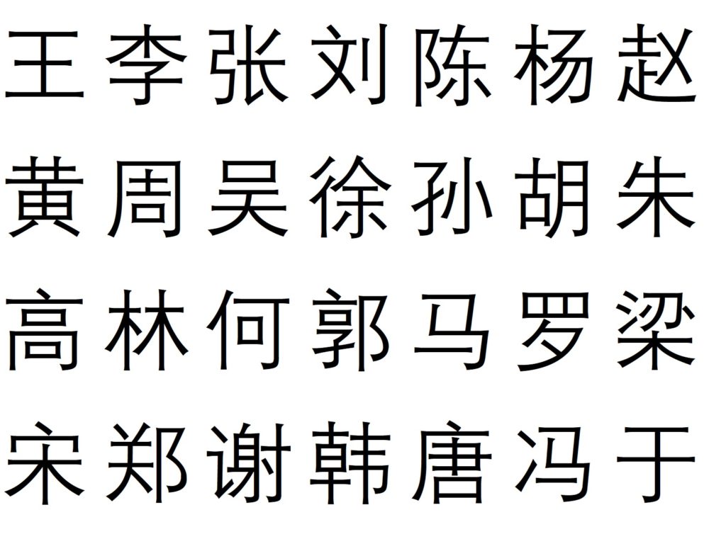 中国人のランの漢字は？