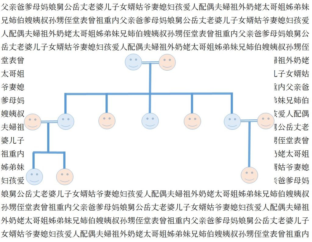 中国語でいとこ等の親族名称は 多数の名称を読み書き含む例文 実例で解説