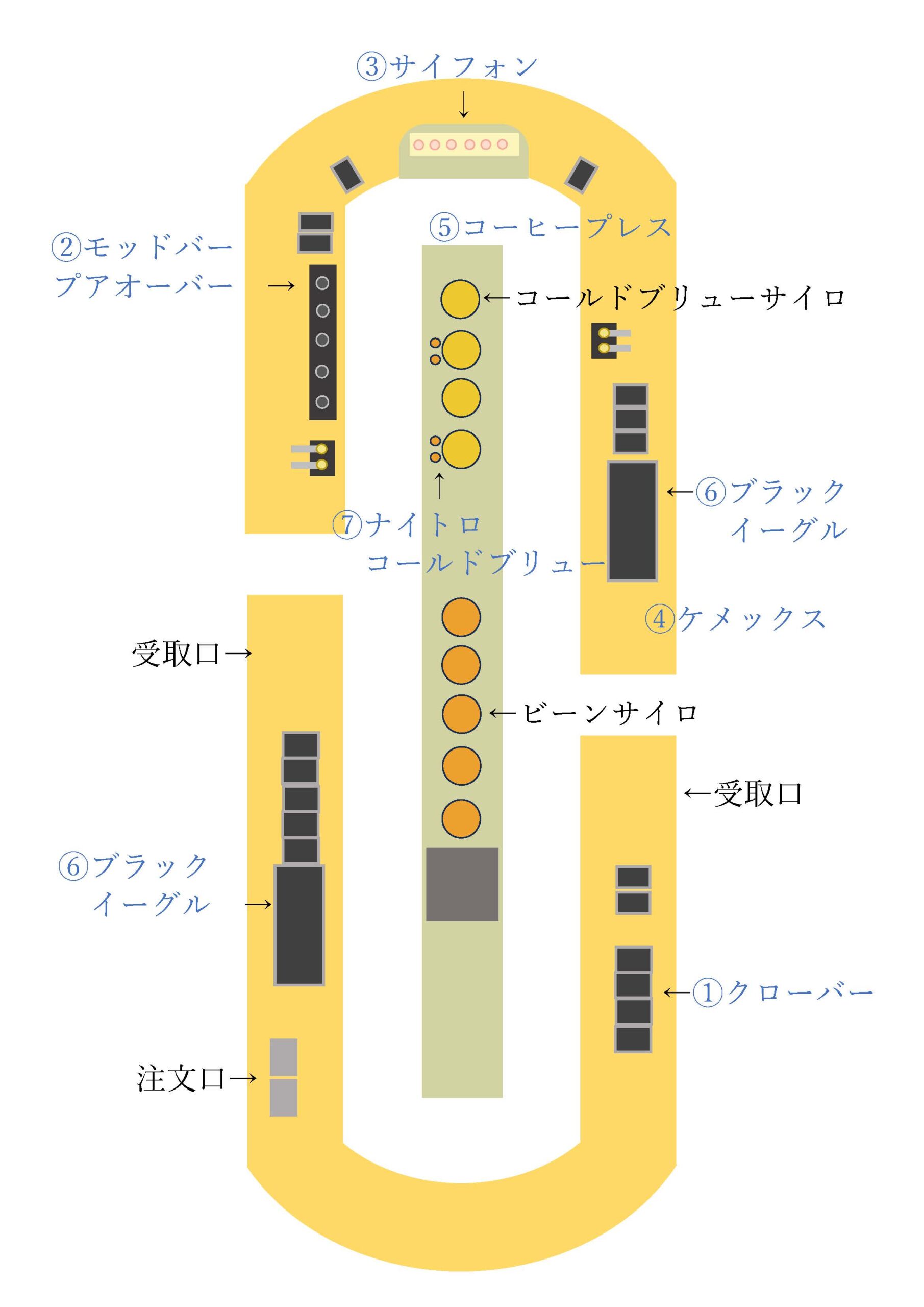 メインバーのつくり